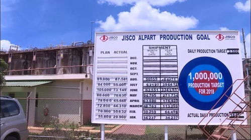 中國公司收購牙買加停產工廠，注入資金重煥生機